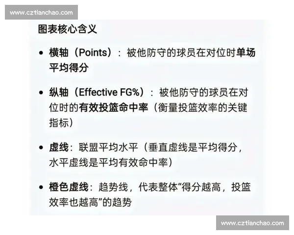 从NBA防守效率视角深度解析球队攻防表现与胜负关键因素规律性